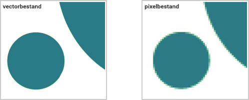 Vectorbestand vs Pixelbestand