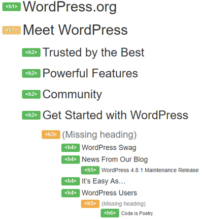 De website van WordPress gebruikt H-tags niet goed
